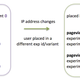 Illustration for article titled How we discovered our A/B testing system had actually been broken for years
